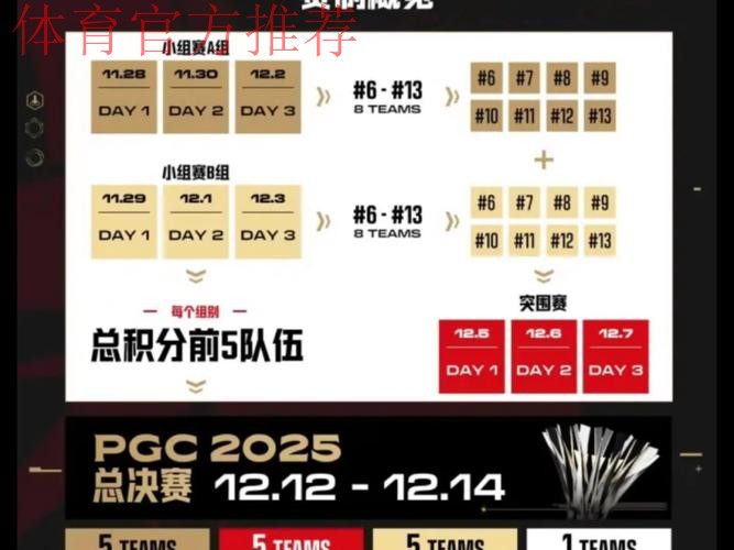 PUBG赛事官方社媒更新：再见2025PGC！