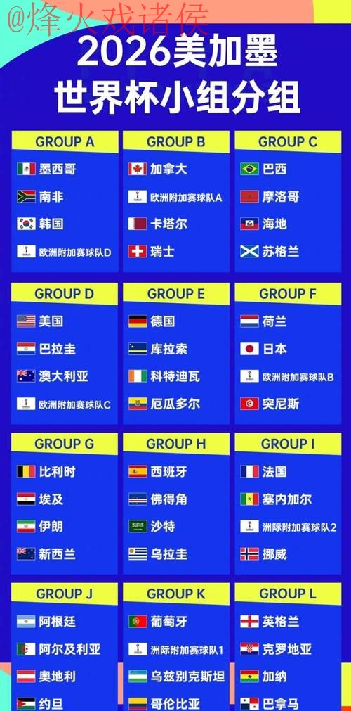2026世界杯外围赛球队实力排行 2026世界杯外围赛球队实力排行