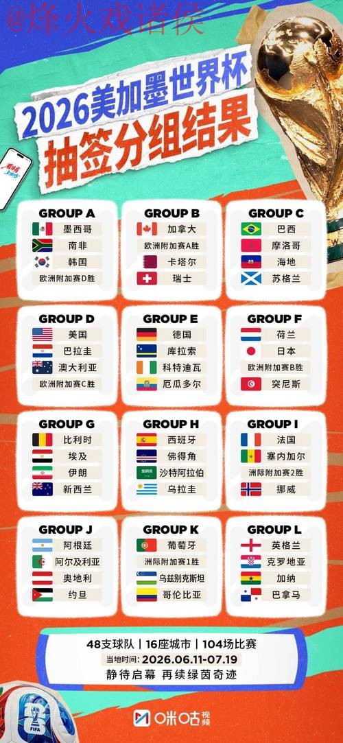 2026世界杯外围赛球队实力排行 2026世界杯外围赛球队实力排行