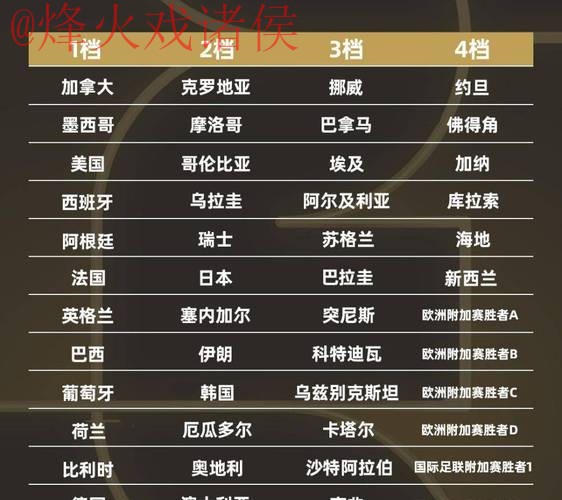 2026世界杯外围赛球队实力排行 2026世界杯外围赛球队实力排行