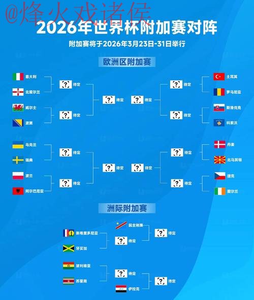 2026世界杯最新预测分析 2026世界杯最新预测分析