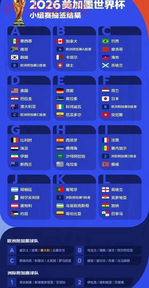 2026世界杯最新预测分析 2026世界杯最新预测分析